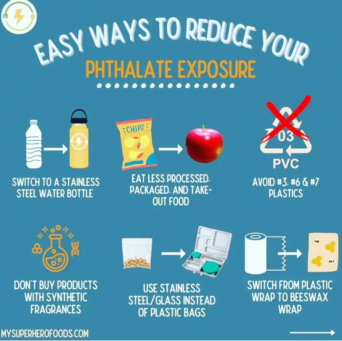 Photo inspiration: Fresh Look at Easy Way To Reduce Phthalate Exposure
