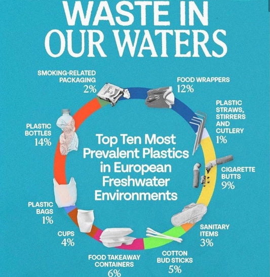 Waste in our waters 😖