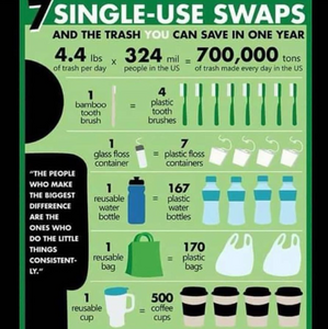 Single Use Plastic- A Great Visual