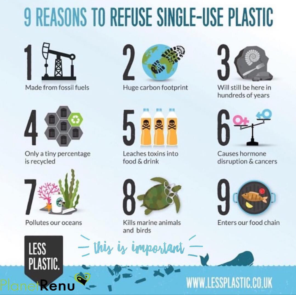 9 Reasons to Refuse Single-Use Plastic