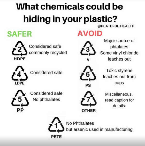 What Chemicals are Hiding in Your Plastic