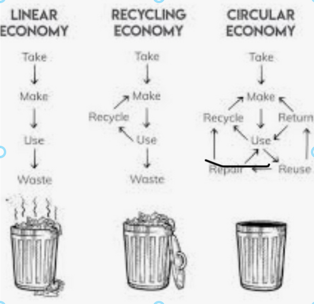 Circular Economy