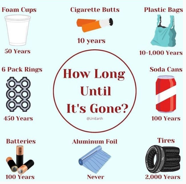 How Long Until It's Gone