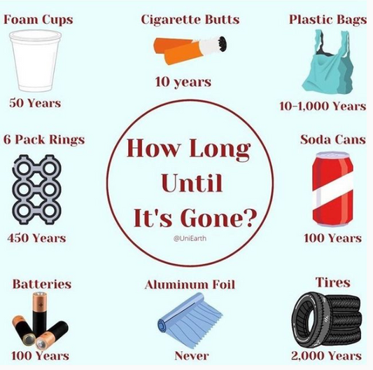 How Long Until It's Gone