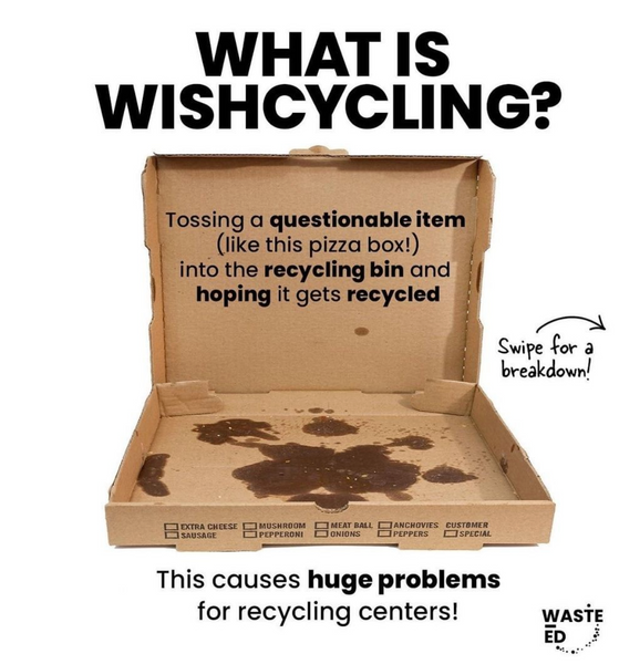 What is Wishcycling?