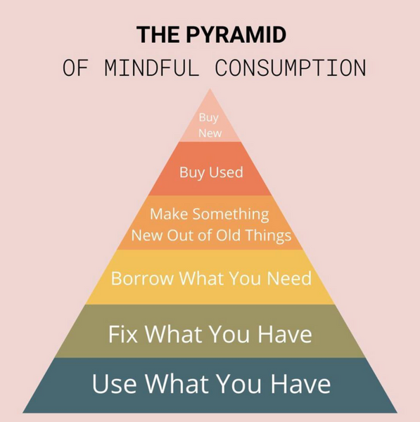 Eco Tips- Mindful Consumption
