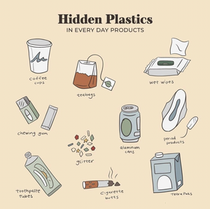 Hidden Plastics!