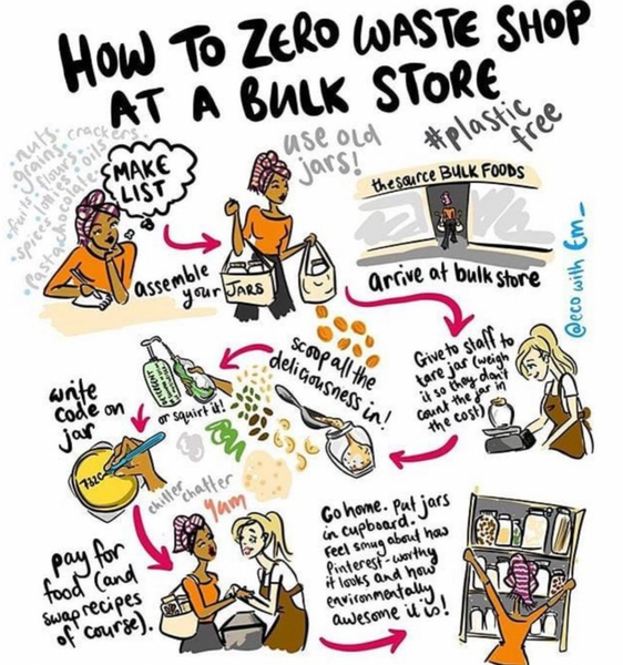How To Zero Waste Shop At A Bulk Store