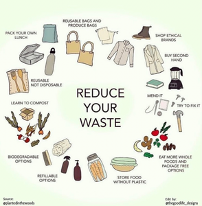 Reduce Your Waste