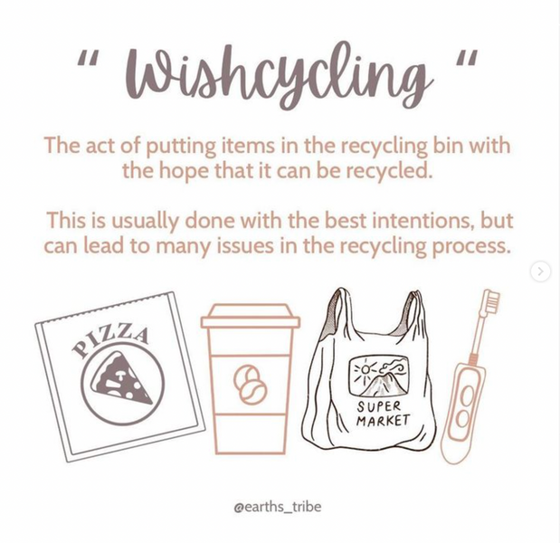 What is Wishcylcing?