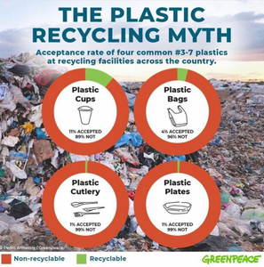 The Plastic Recycling Myth