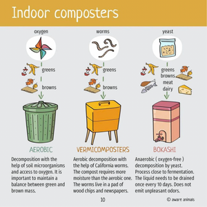 Kinds of Indoor Composters