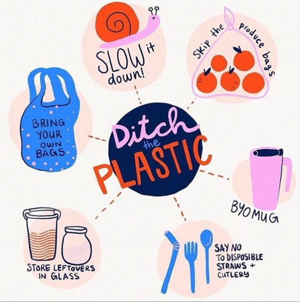 Ditch the Plastic