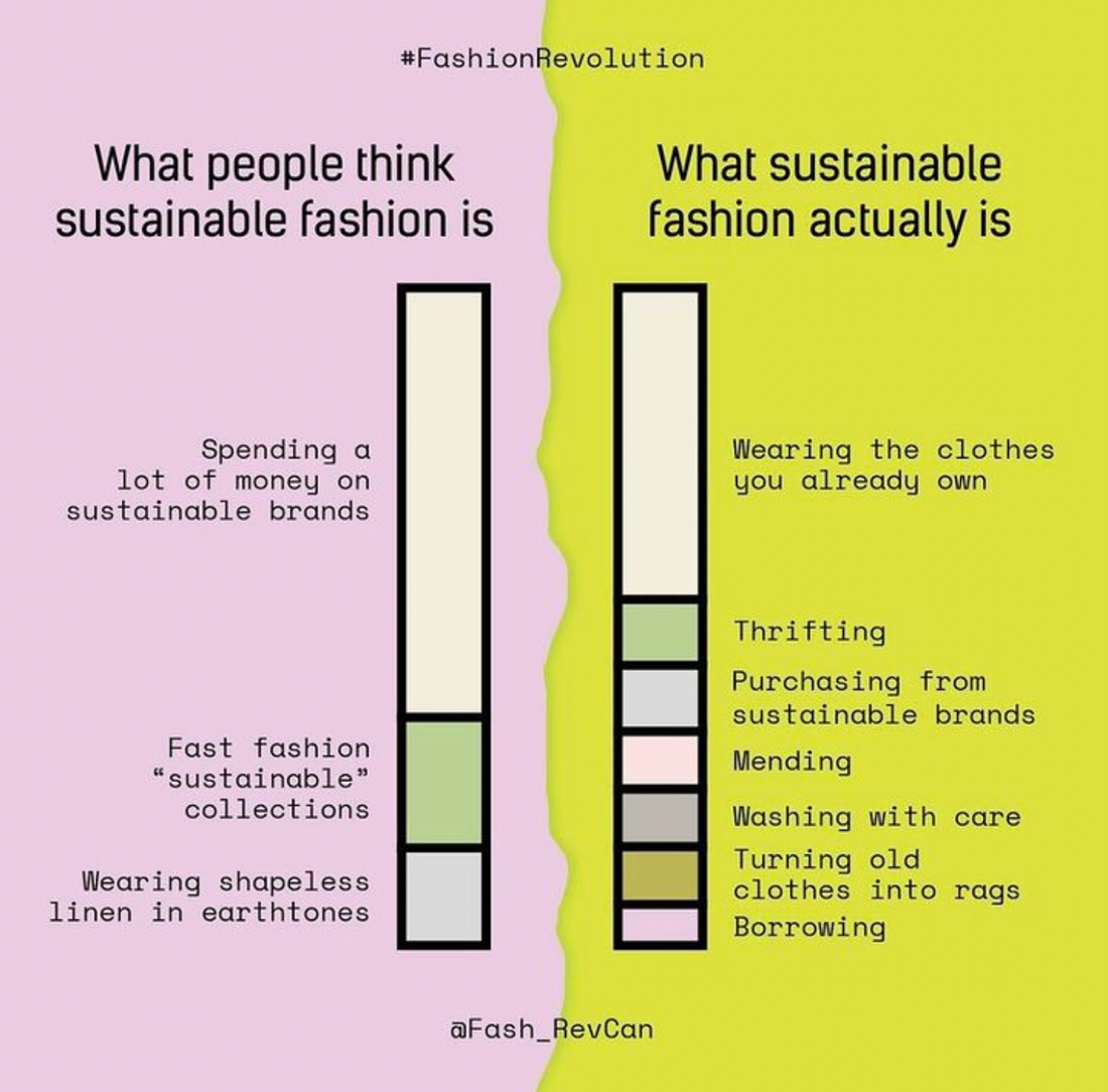 Sustainable Fashion