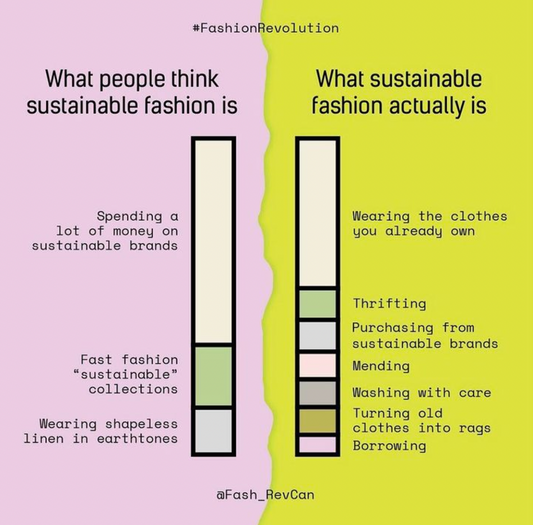Sustainable Fashion