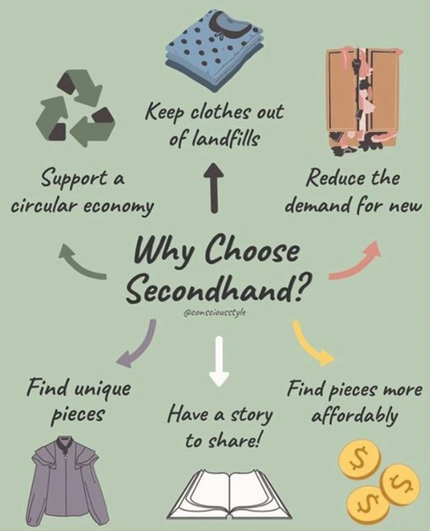 Choose Secondhand