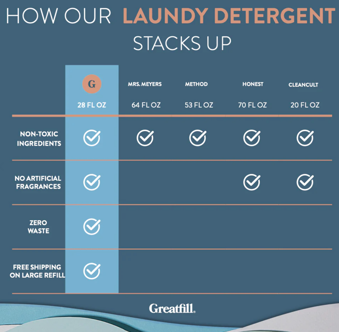 Greatfill Laundry Detergent